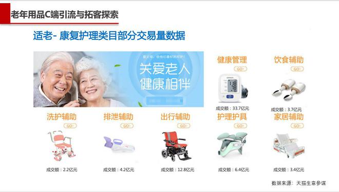 【指南研報(bào)】年銷66億,天貓養(yǎng)老年用品銷量額多不多?|電.