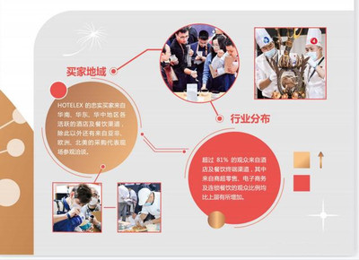 2022秋季深圳餐飲行業展/2022深圳秋季酒店用品展